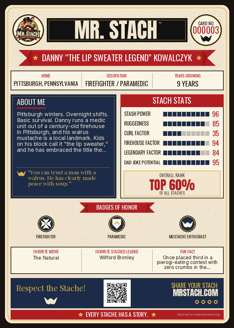 Danny Kowalczyk — Mr. Stach Card back