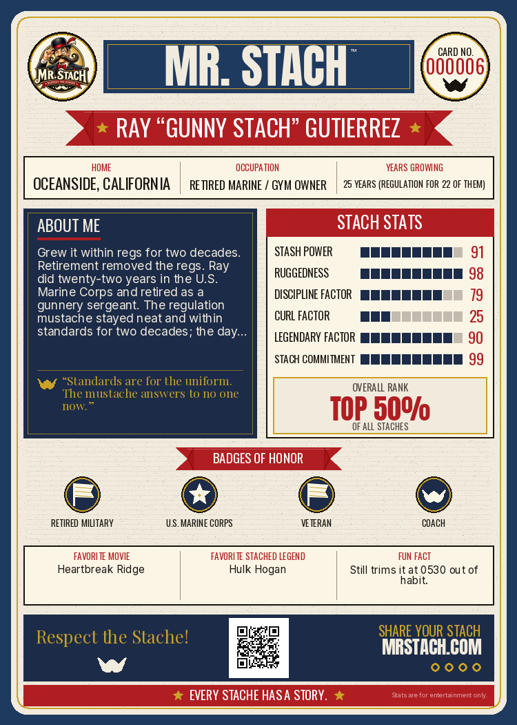 Ray Gutierrez — Mr. Stach Card back