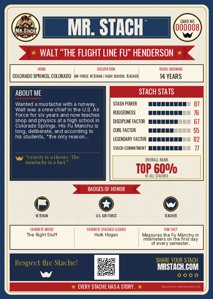 Walt Henderson — Mr. Stach Card back
