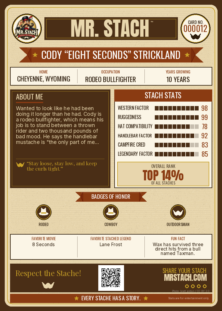 Cody Strickland — Mr. Stach Card back