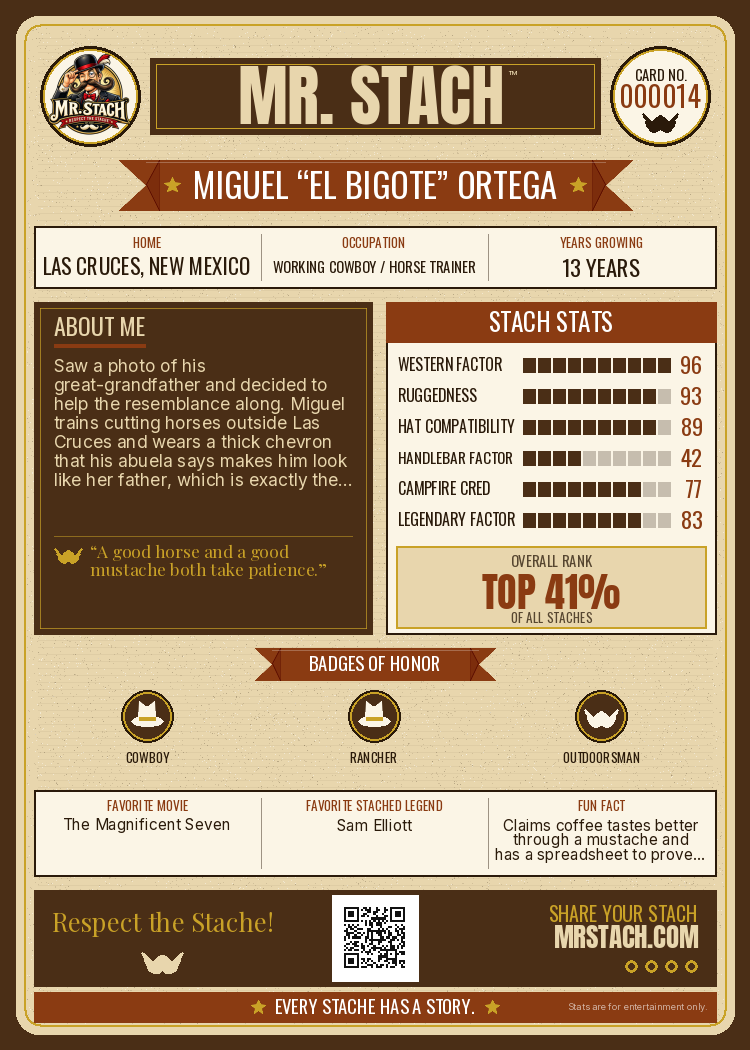 Miguel Ortega — Mr. Stach Card back