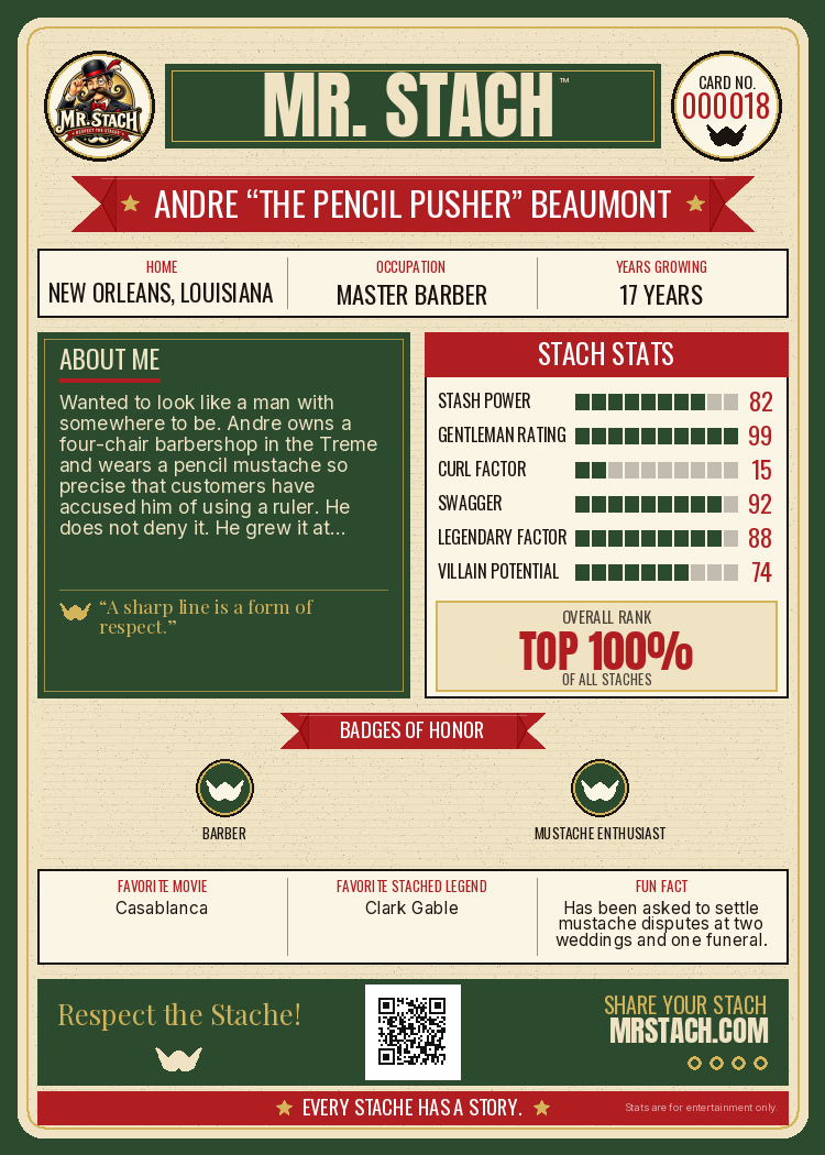 Andre Beaumont — Mr. Stach Card back