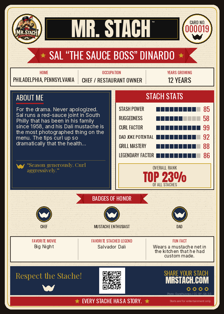 Sal DiNardo — Mr. Stach Card back